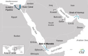 After the Houthis attacked the UAE and Saudi Arabia in 2022, traffic through the Bab el-Mandeb declined. Energy firms like BP and shipping giants such as Maersk began diverting vessels to alternative routes. (Image: US Energy Information Administration)