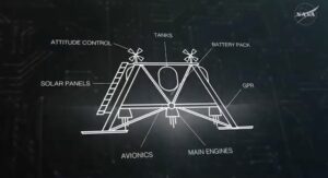 Each drone is designed to perform multiple controlled hops. (Photo: Nasa)