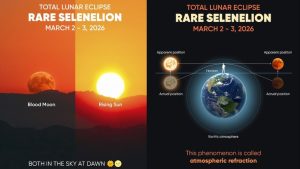 A rare selenelion is happening right now. You can see the Sun and a totally eclipsed Moon at the same time. It is all down to a clever atmospheric trick. (Photo: X/@StarWalk)