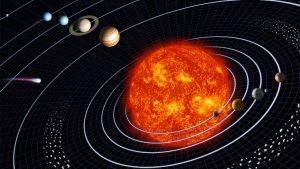 A graphic of the Solar System. (Photo: Getty)