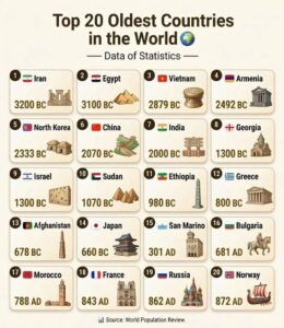 Source: World Population Review