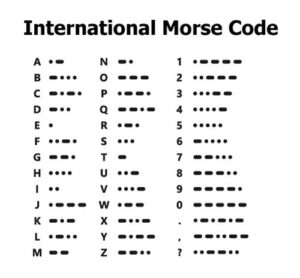 A chart of the international Morse Code. (Photo: X/@crypts78555)