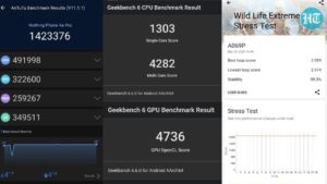 Benchmark test results. (Ijaj Khan - HT)