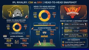 SRH vs CSK Head-to-Head Record