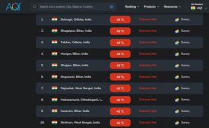 A screengrab showing the rankings of the world's hottest cities on April 22. (Photo: Screengrab)