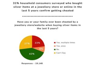 Source: LocalCircles.