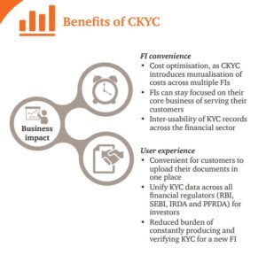 (Photo: PwC) FI – all entities governed/regulated by the Government of India/or different regulators (RBI, SEBI, IRDA and PFRDA)—for example, banks, asset management companies (AMCs), insurance companies and pension funds.
