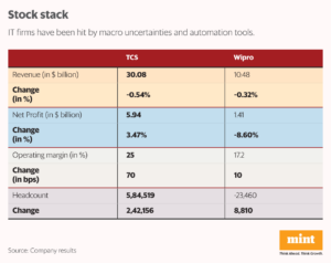 Stock stack (Table)