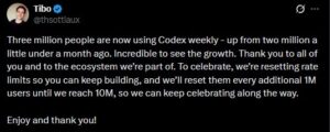 Codex head Tibo stated that OpenAI gained a million new users for its coding agent within a month.