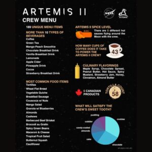Artemis II menu. (Photo: Nasa)