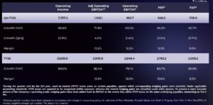 Netweb Technologies Q4FY26 results